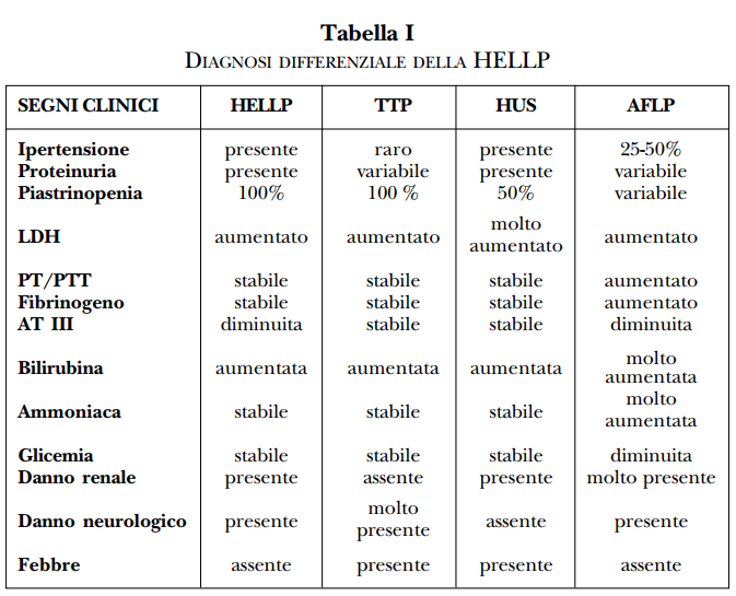 diagnosi differenziale sindrome di hellp